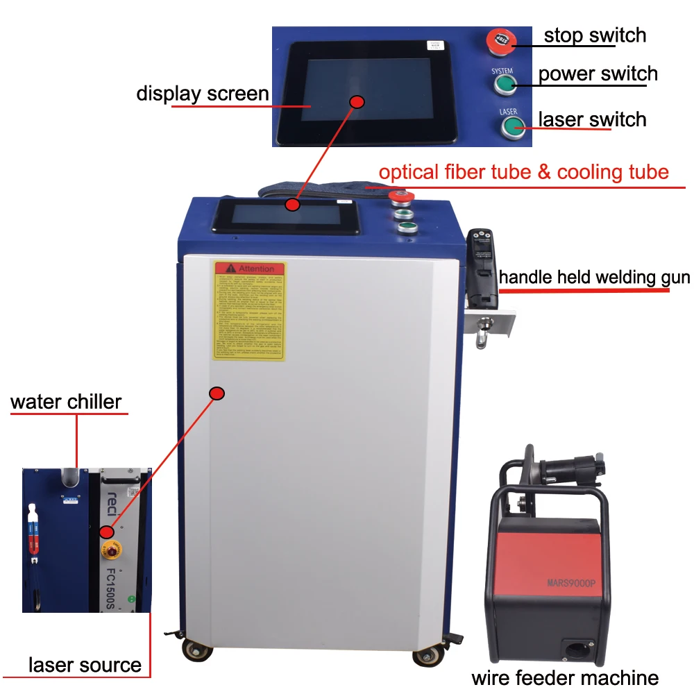 [DDP TO DOOR] 1500W Laser Welding Machine 4 IN1 Handheld Fiber Laser Welding Machine for Metal Welding Cleaning Cutting