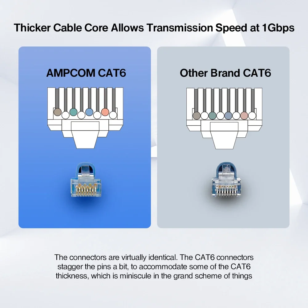 AMPCOM CAT6 RJ45 Conector de plugue modular UTP 30/50U Banhado a ouro 8P8C Extremidade de crimpagem para cabo Ethernet, conector de cabo Ethernet em massa