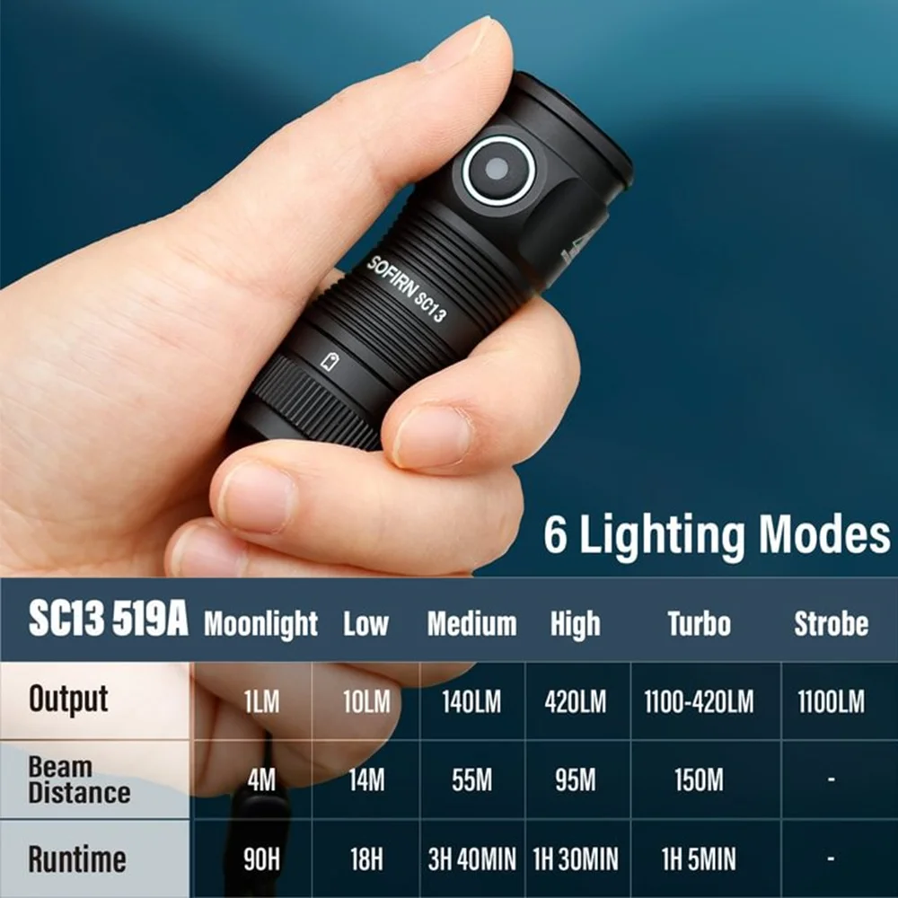 Sofirn SC13 519A 5000K  Mini Powerful Led Light  LED 1100lm 18350 Rechargeable Flashlight with Magnetic