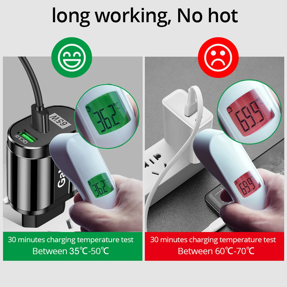 65W GaN USB C Charger Quick Ch - Badminton Korea 评论和价格