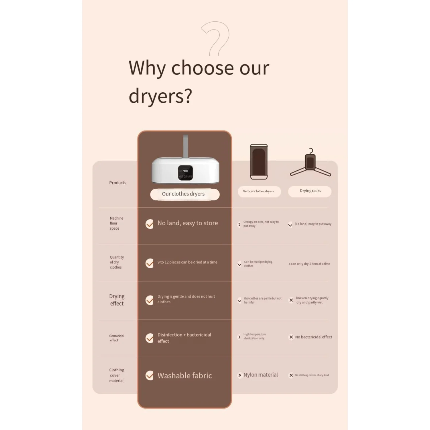 مجفف ملابس محمول، مجفف محمول للشقق، النوم، RV، آلة تجفيف قابلة للطي مع حقيبة جافة، ملابس حساسة، مغسلة