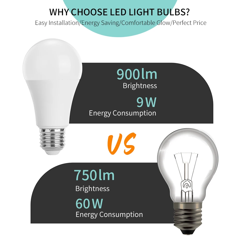 5Pcs/Lot 12V E27 E14 B22 LED Bulb 3W 6W 9W 12W 15W 18W 20W Lampada Led Light Bulbs Low Voltage Bombilla Lamp For Indoor lighting