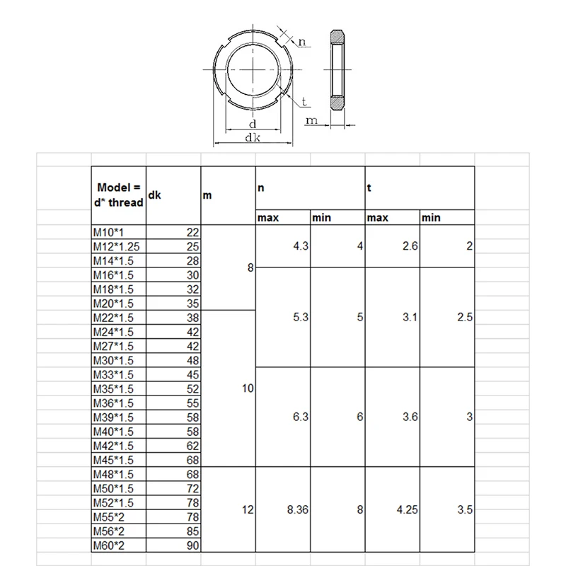 1PCS M10 M12 M14 M16 M18 M20 M22 M24 M25 M26 M28~M60 Black Round Nuts Slotted Nut Four Slot Nut Retaining Nut