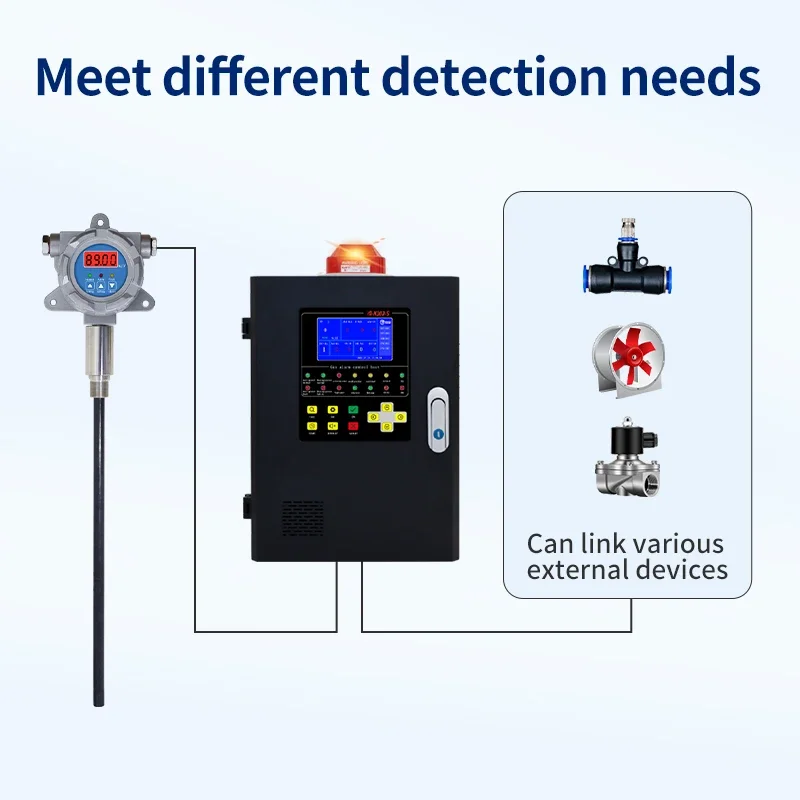 Bolsa de modelos de alta temperatura, Detector de fugas de polvo, Monitor de concentración de polvo de combustión utilizado para monitoreo de tuberías de descarga de polvo