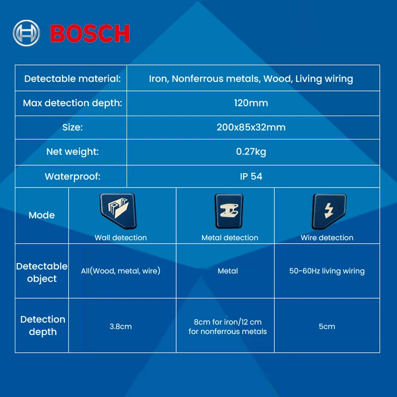 Profesjonalny wykrywacz ścienny Bosch GMS 120 Wielofunkcyjny wykrywacz drutu z drutu żywymi Wyświetlacz LCD Cyfrowy skaner wielofunkcyjny