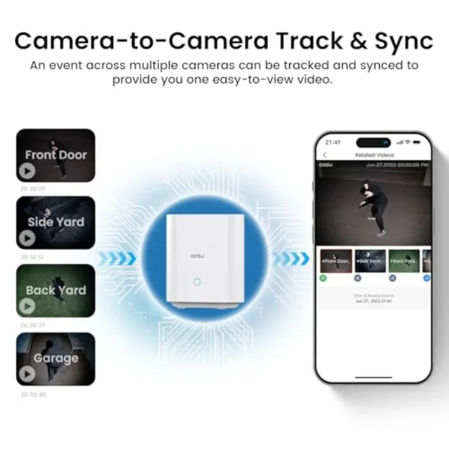 Ultra-wide angle security camera coverage