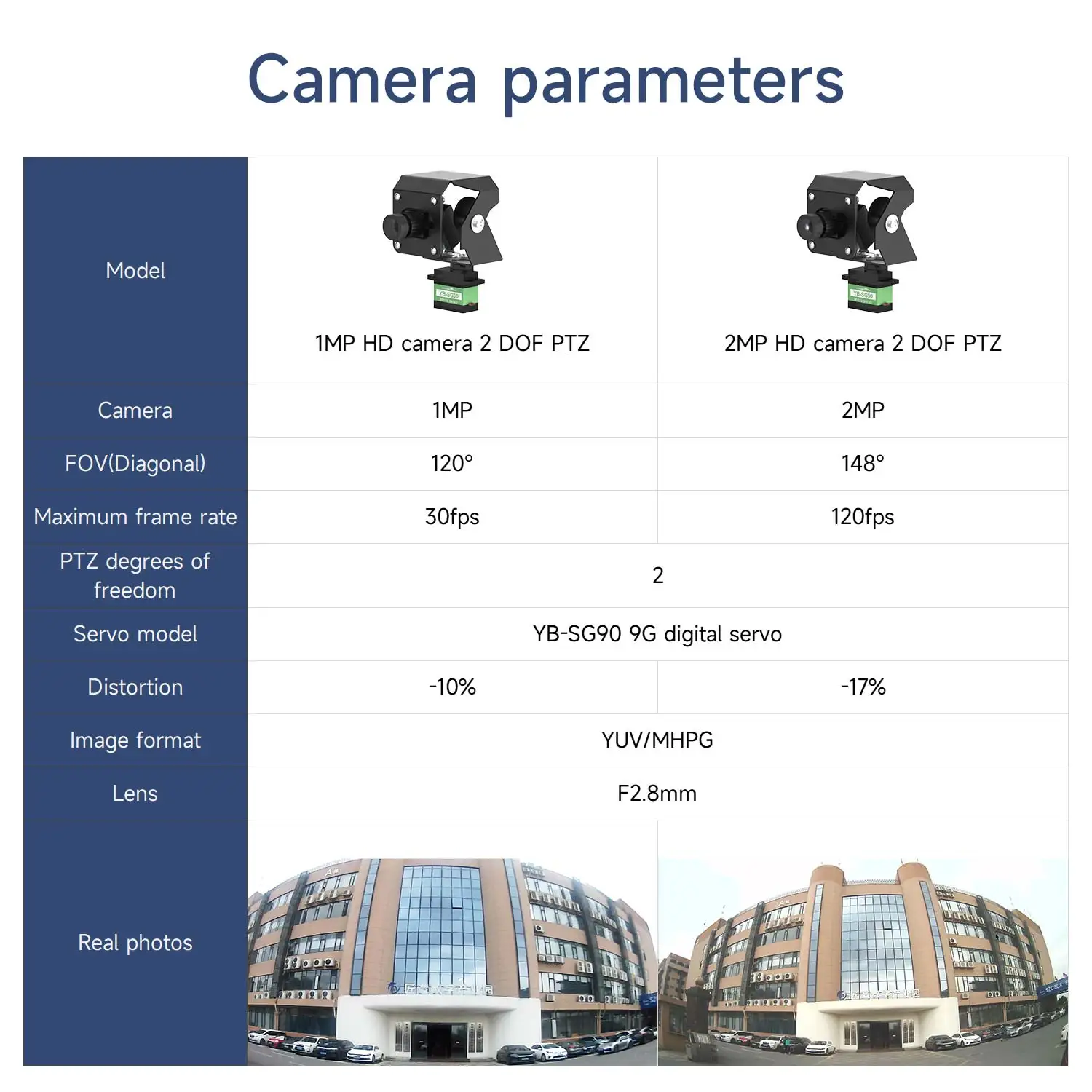 Yahboom 2DOF Camera Platform USB Drive-free Robot Vision Module with High-quality Digital Servo for Jetson Raspberry Pi Board