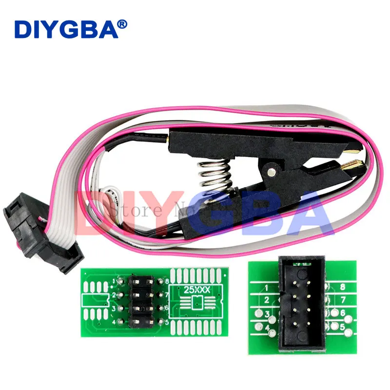 Programmer Testing …