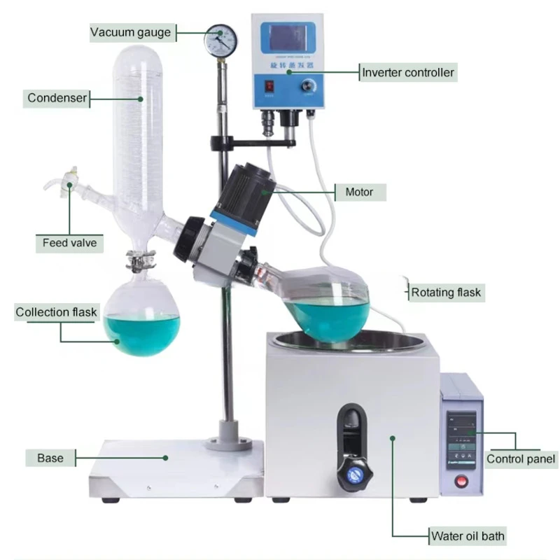 1 2 5l Rotary Evaporator Rotavapor Lab Essential Oil Distillation Machine Rotary Evaporator Rotovap