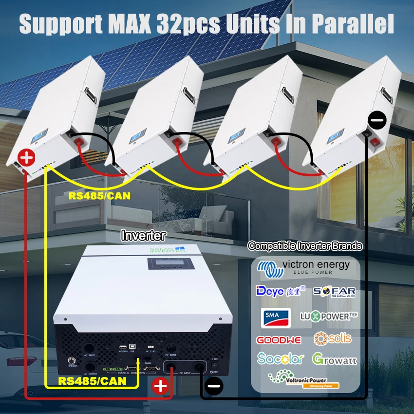 Powerwall 48V 200Ah 10KWh LiFePO4 Battery 48V 100Ah 51.2V 16S 200A BMS Display Date on Computer with RS485 CAN 10 Years Lifespan