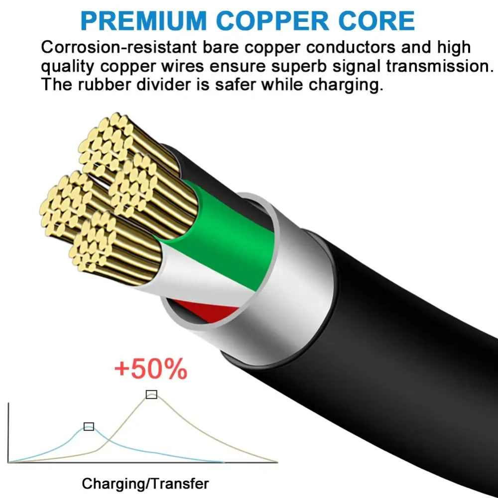 NNBILI-Cable de carga Micro USB de alta velocidad para Samsung Galaxy S7 Edge, S6, S5, Note 5, línea de datos para Moto, ratón Logitech