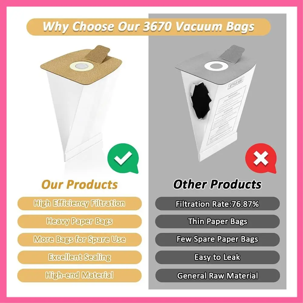 

ABNM 12 Packs 3670 Mm Vacuum Bags Fit For Eureka Mighty Mite 3680 Series Canisters,Filtration Vacuum Bags Replaces Part