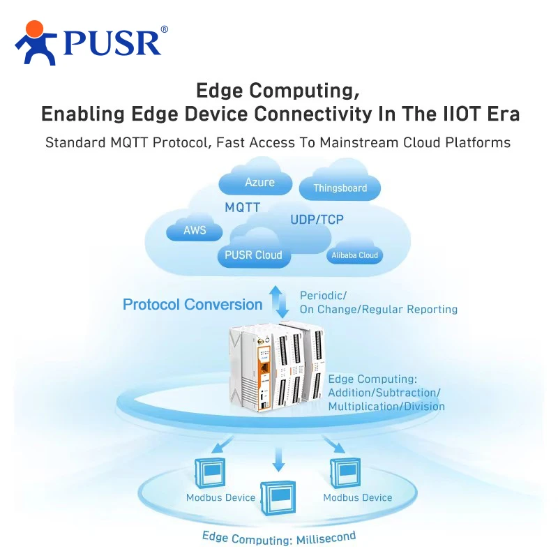 PUSR USR-M100-EAU Puerta de enlace de E/S IoT inteligente industrial compatible con MQTT Modbus RTU a TCP con red 4G y Ethernet