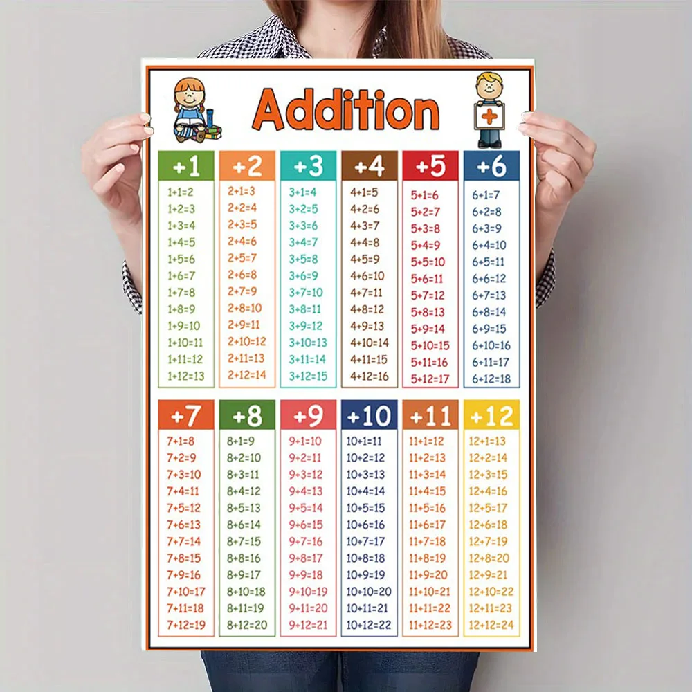 Multiplikationstabelle, Leinwand-Kunstposter – pädagogisches Mathe-Wanddekor-Poster für Kinderzimmer und Klassenzimmer – Detail 6