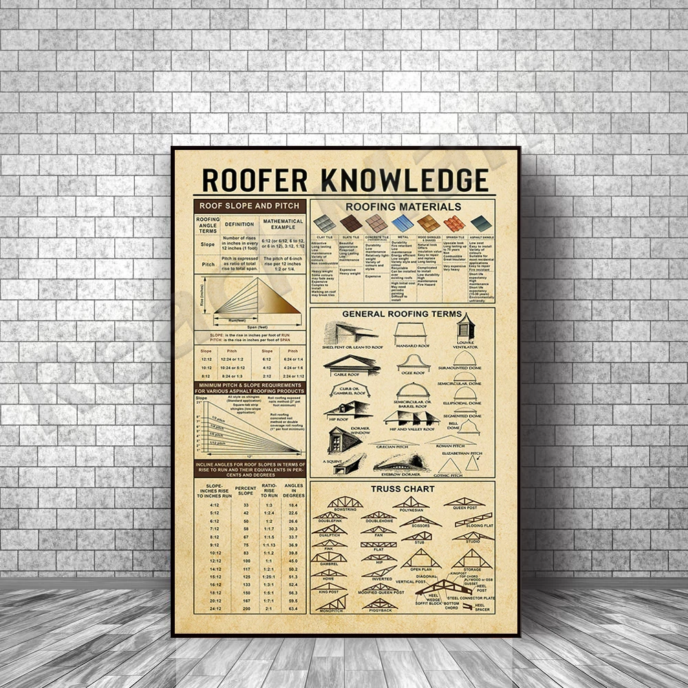 

Roofer Knowledge roof Slope and Pitch Roofing Materials unframed poster, Most Iconic Quotes Poster, Home Decor