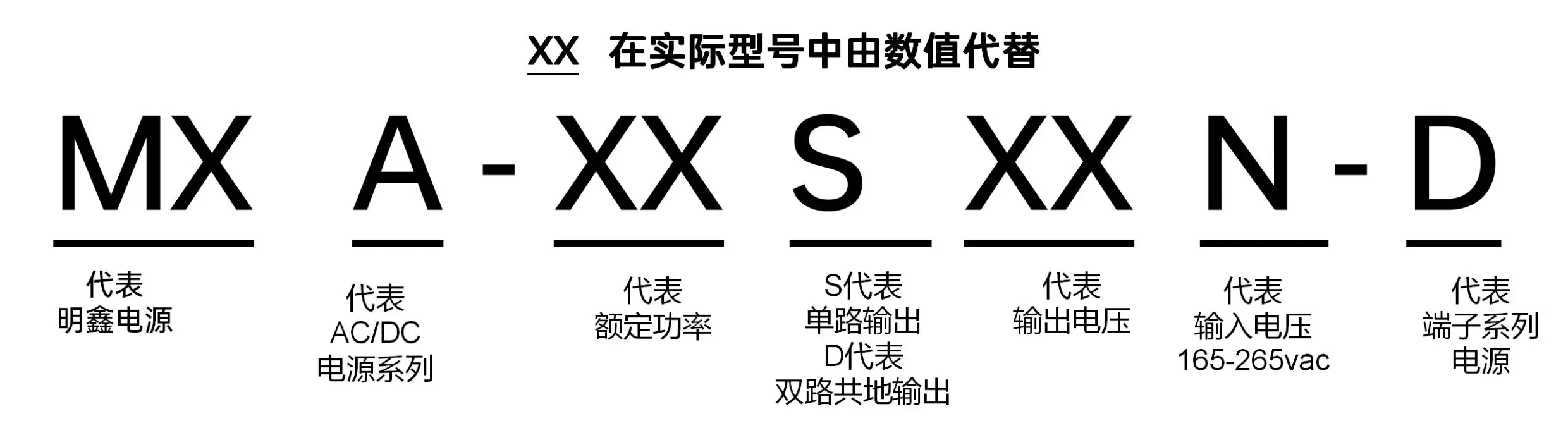 وحدة طاقة معزولة AC/DC30W-300W 220Vac إلى 5V/12V/15V/20V/24V/28V/48V