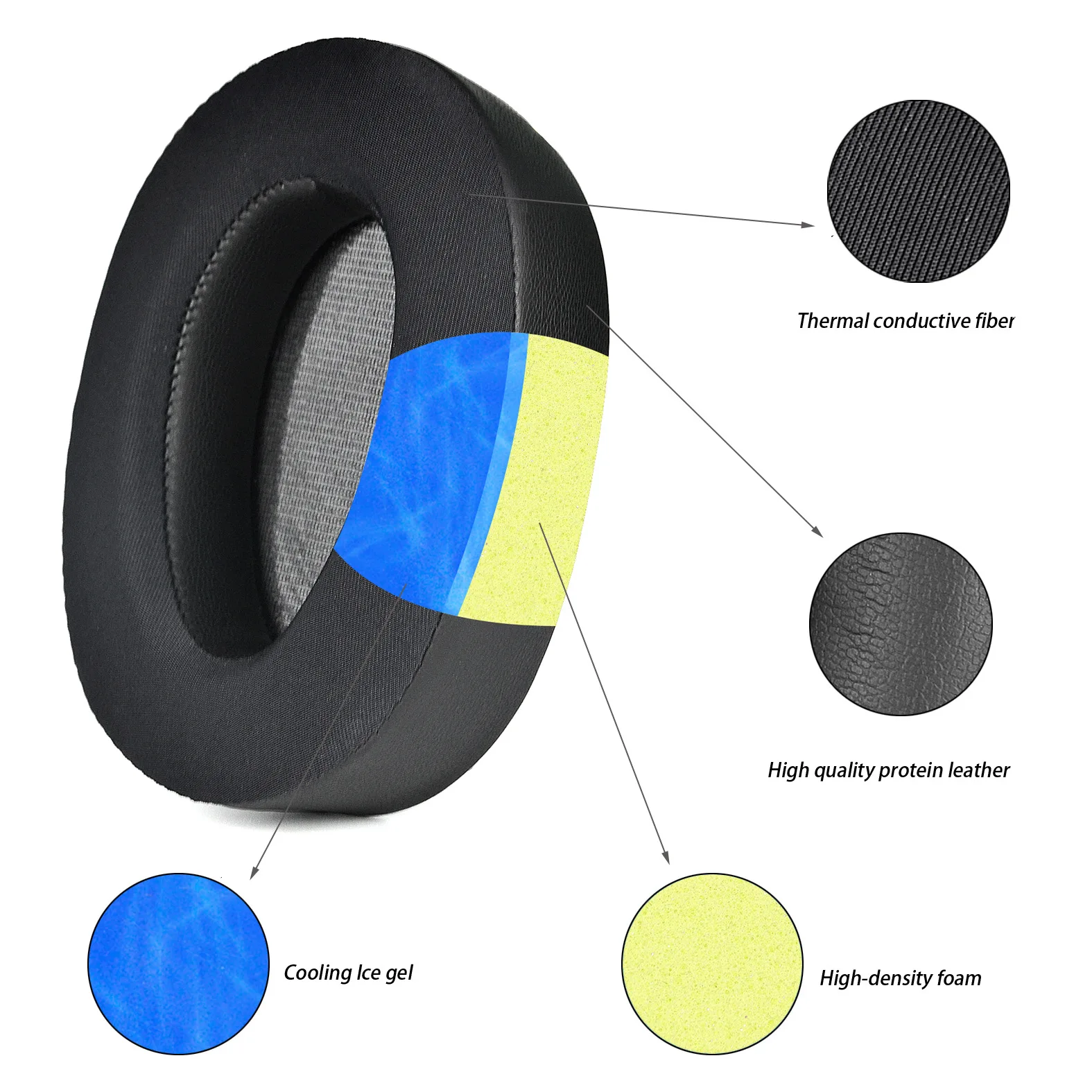 100ABN Earpads & Headband Cushion for Sony WH-H900N (h.Ear on 2 ) & MDR-100ABN Replacement Earpad Ear Pads Cushions Cover Foam