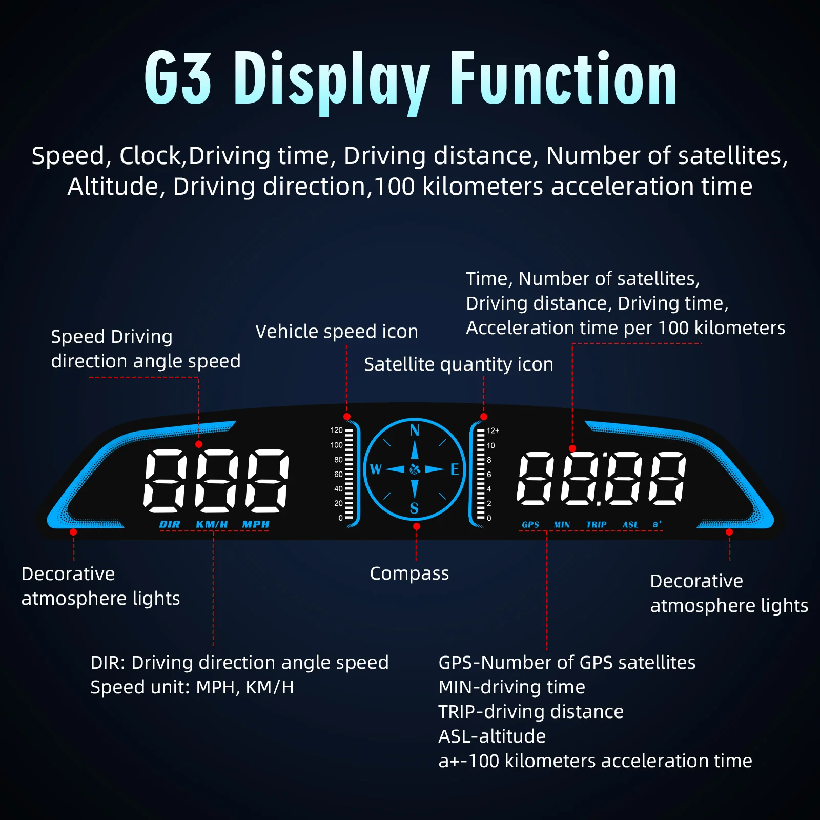 G3 Head Up Display GPS Speed Multi-functional display area With Vehicle speed, clock, compass, single mileage, travel time