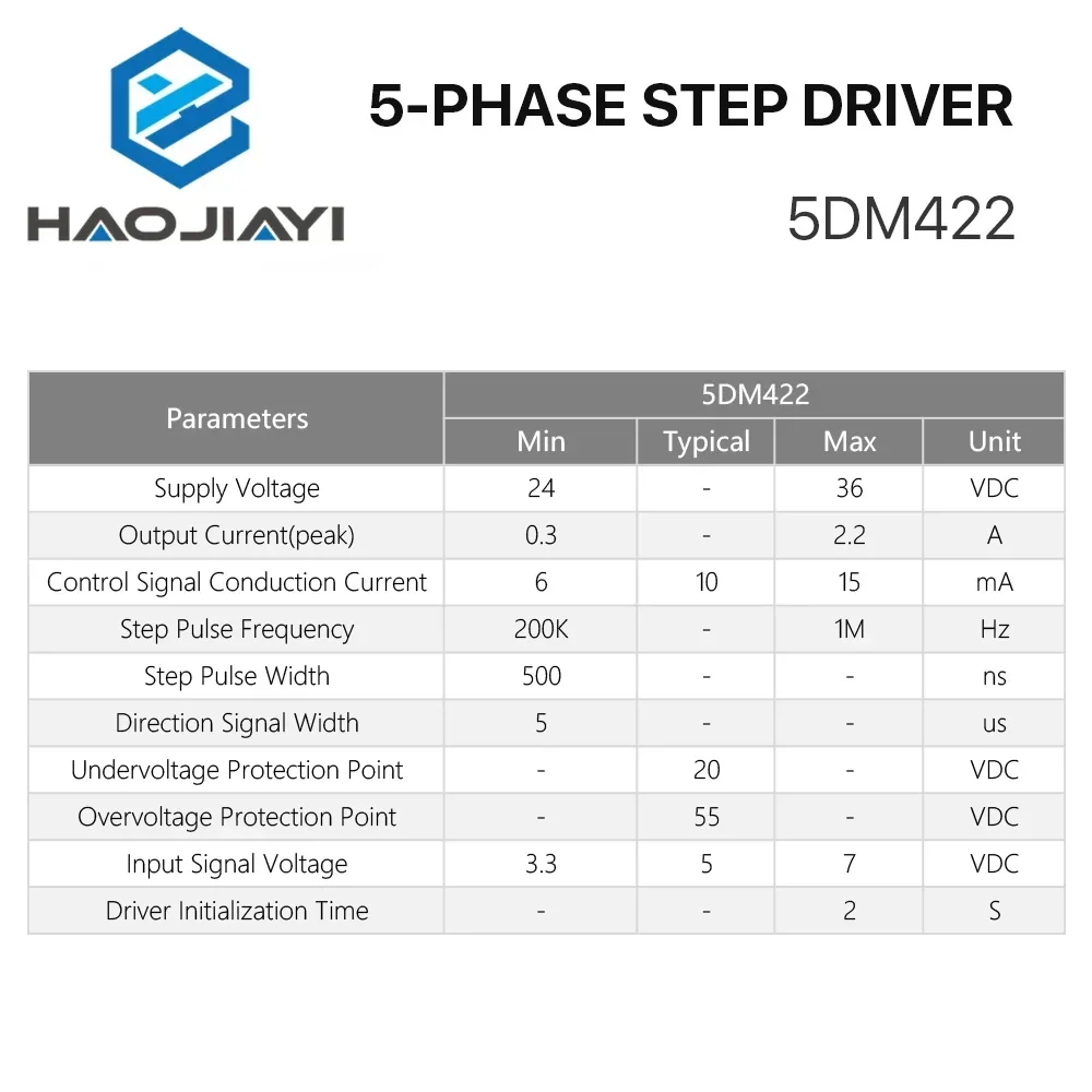 5-Phase Stepper Motor Driver 5DM422 Supply Voltage 24-36VDC Output 0.5-2A Current