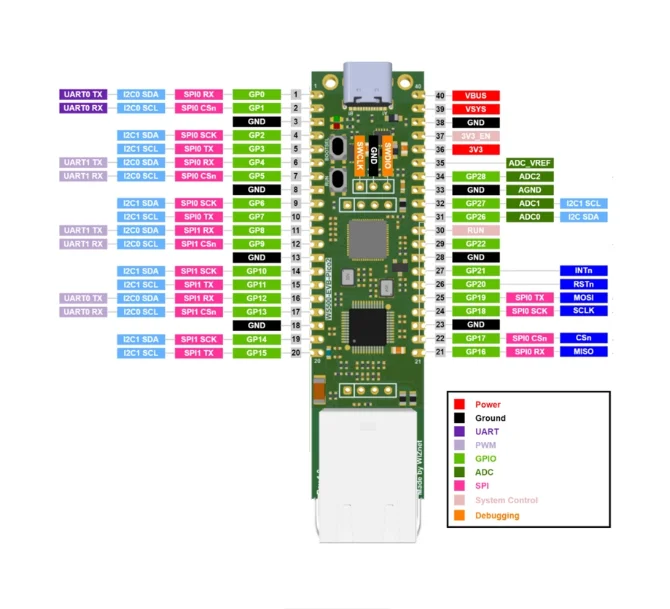 W5500-EVB Pico2 Ethernet Development Board Full Hardware TCP/IP Microcontroller Evaluation Board