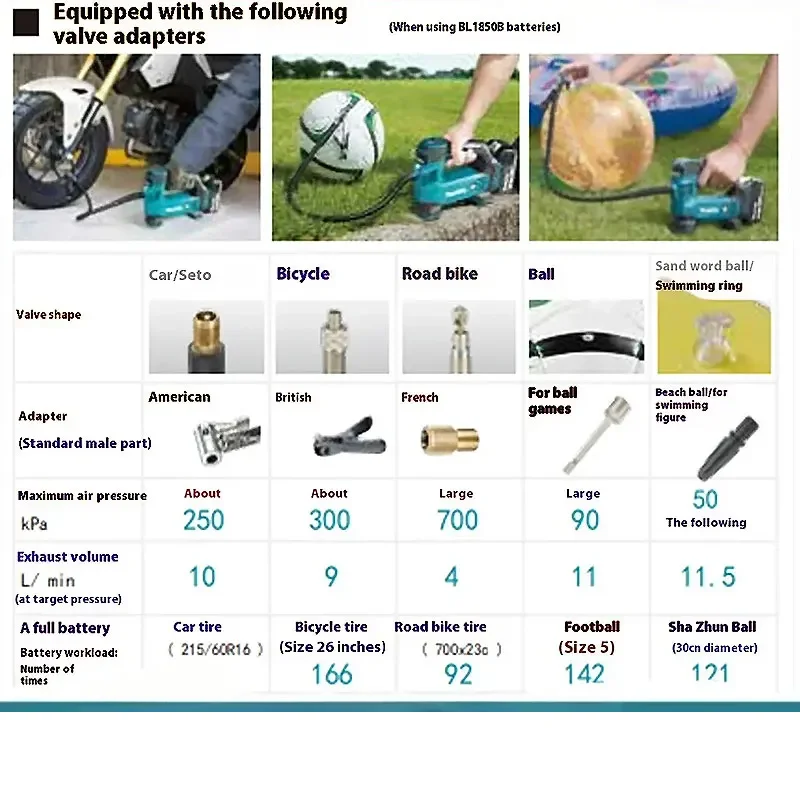 Makita Portable Air pump 18V Battery Lithium-Ion Cordless Inflator For Car Tyre Inflator Electric Motorcycle Pump