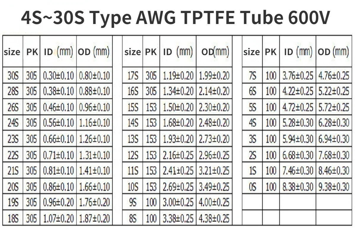 4S~30S Type AWG TPTFE Tube 600V Insulated Capillary Heat Protector Transmit Hose Rigid Temperature Corrosion Resistance 1M
