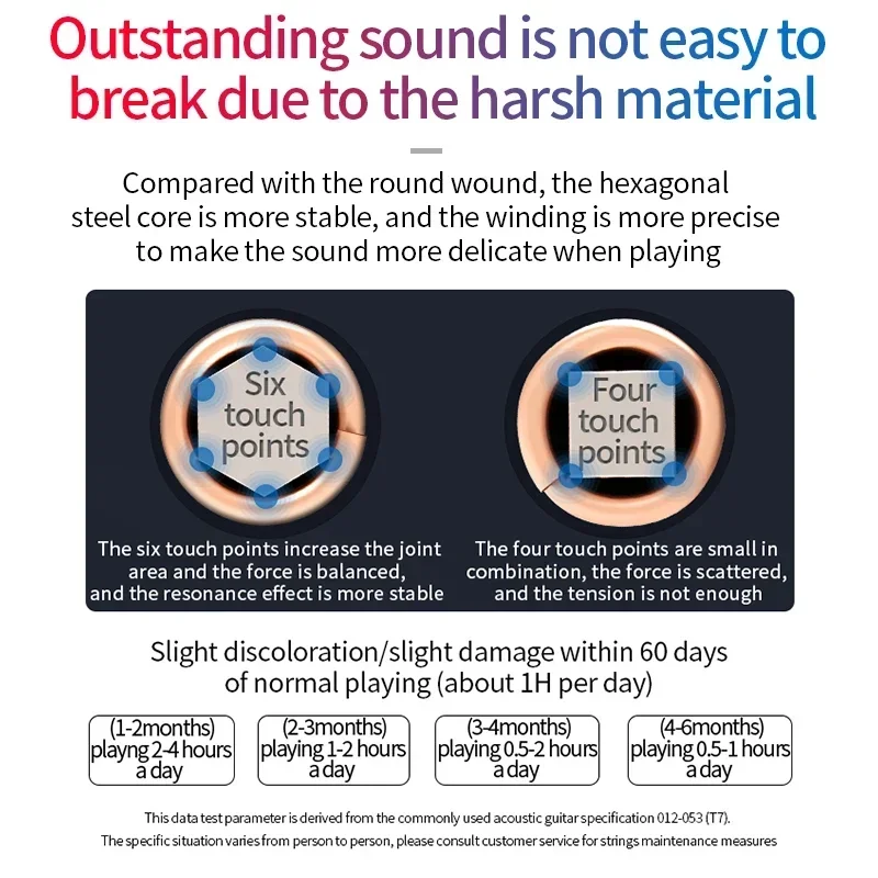 Orphee سلاسل الغيتار الصوتية النيكل مطلي عالية الكربون الصلب سداسية الأساسية أوتار الغيتار أجزاء الغيتار وملحقاتها #3