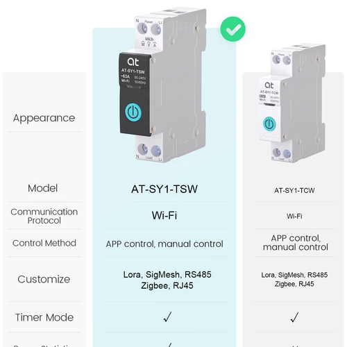 Imagen 2 del producto Interruptor de disyuntor inteligente Tuya Wifi con medición 63A1P, control remoto en carril Din, módulo de temporizador de aplicación Smart Home Smart Life AT-SY1