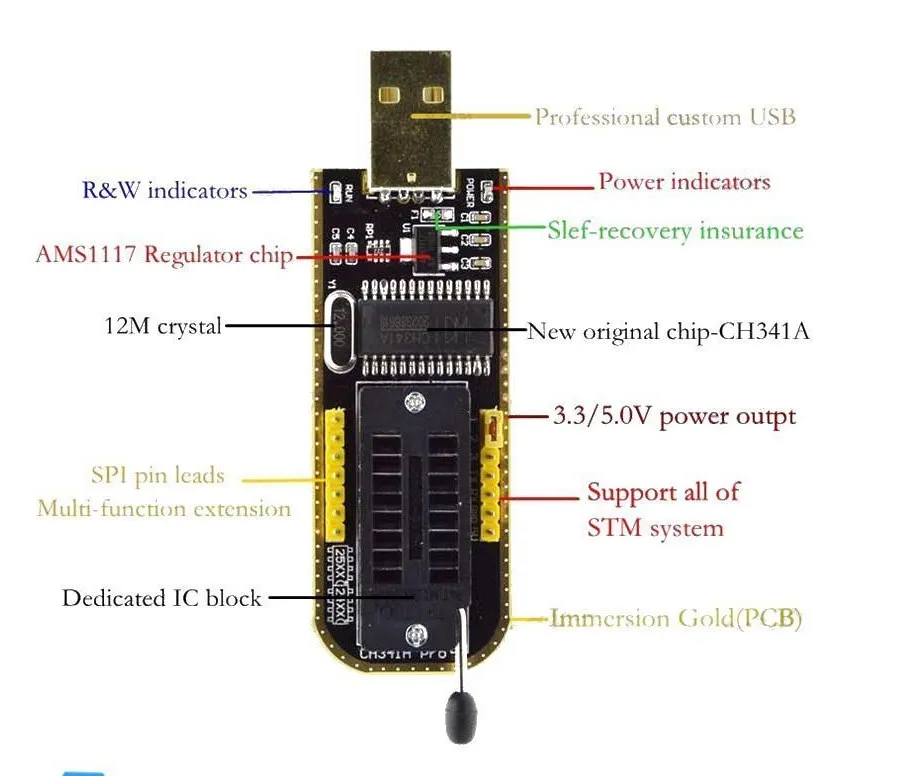 CH341B USB EEPROM Flash BIOS Programmiermodul mit SOIC8 SOP8 Testclip, SPI Flash Lese- und Schreibgerät für 24CXX 25CXX 93CXX Chips – Detail 3