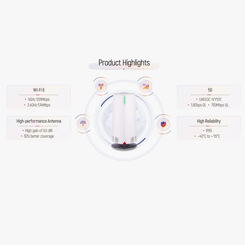 Unlock 5G CPE Max 3 Outdoor router mesh wifi 6 modem NSA+SA TDD: N38/40/41/77/78/79 FDD:N1/3/7/8/20/28/71 router 5g sim card