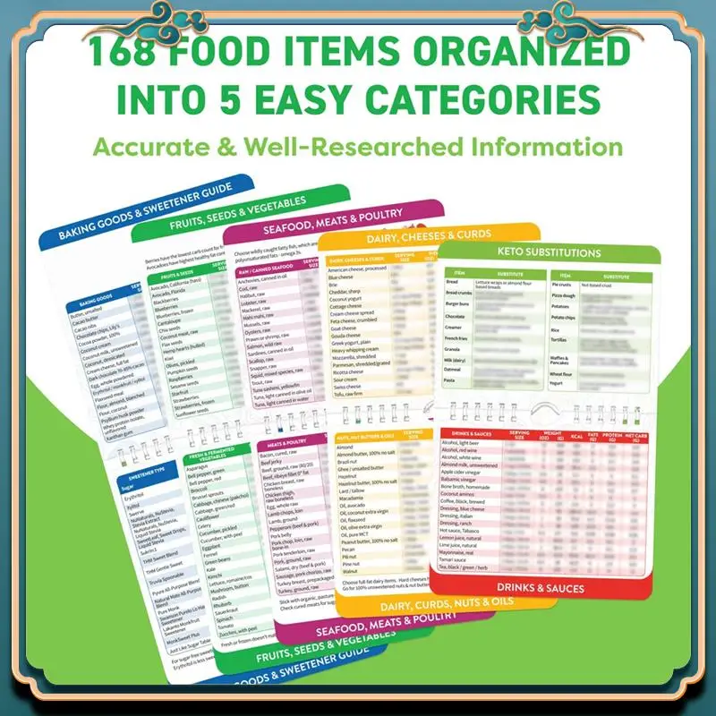 (New)-Keto Cheat Sheet Magnets Booklet - Keto Diet Set Kit For Beginners & Dummies Kit - Magnetic Keto Food List Planning Tool S