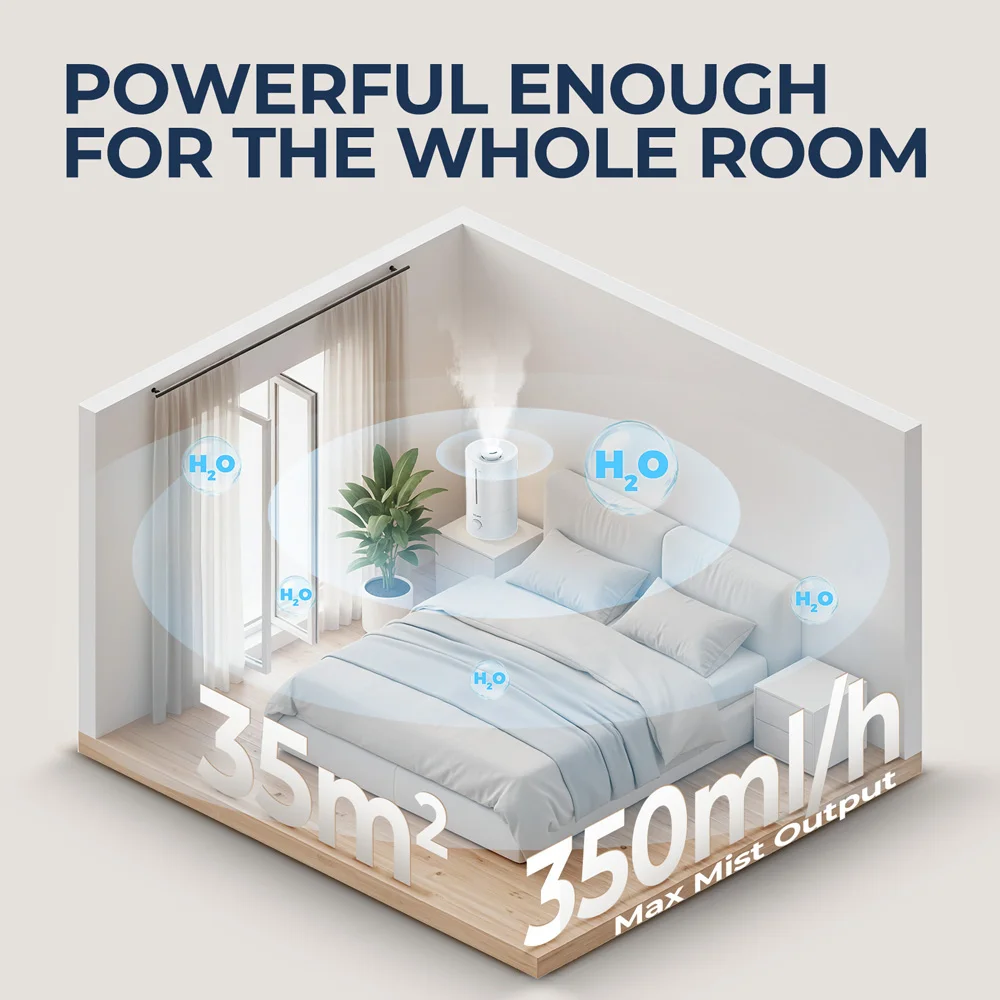 مرطب هواء ROUNY، مرطب بالموجات فوق الصوتية بسعة كبيرة 4 لتر مع حماية منخفضة للمياه، 360 درجة °   وهادئ وخالي من مادة BPA، أبيض