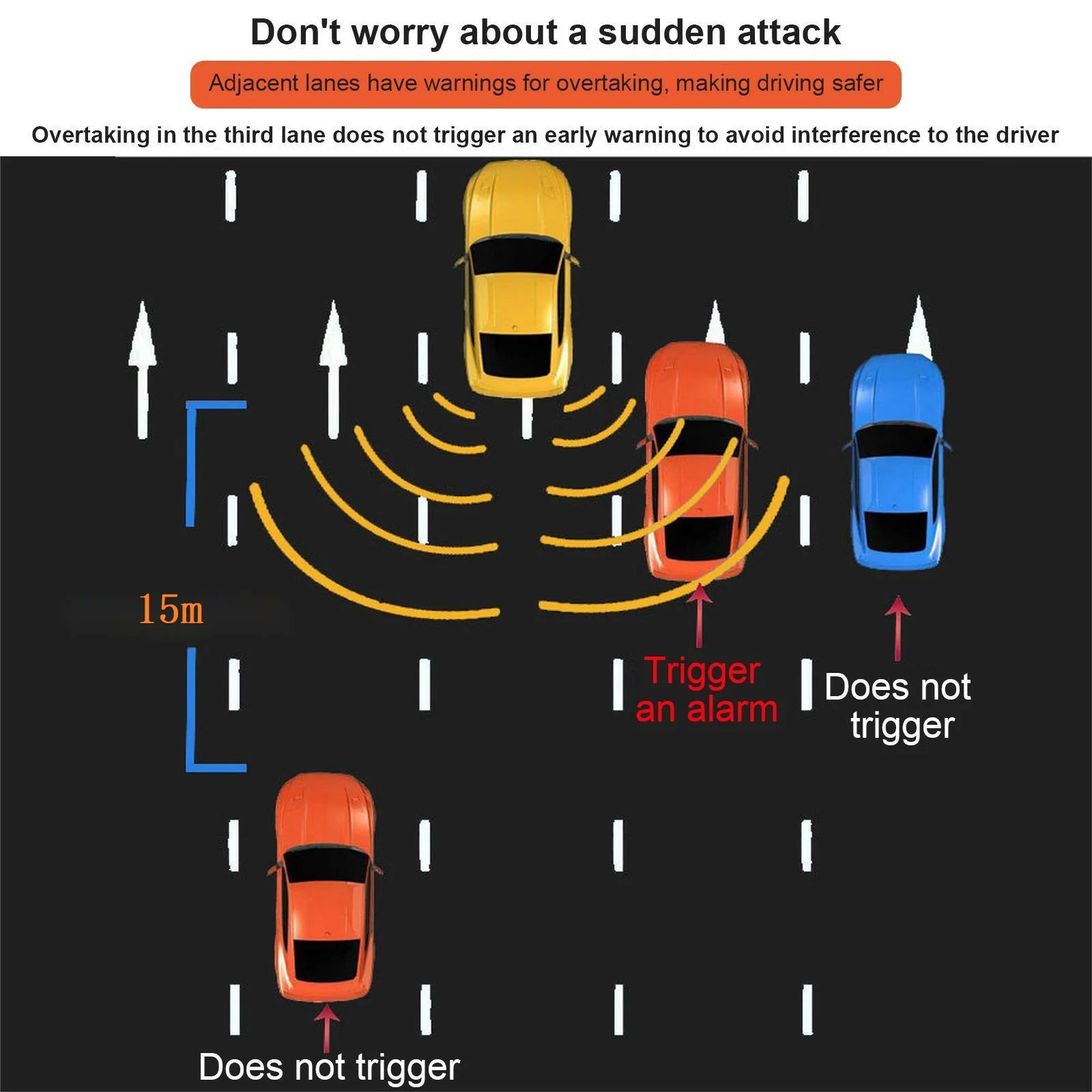 Universal 24Ghz Millimeter Wave Radar 15M BSD Blind Spot Detection System Lane Change Assist Rear Cross Traffic Alert for D4