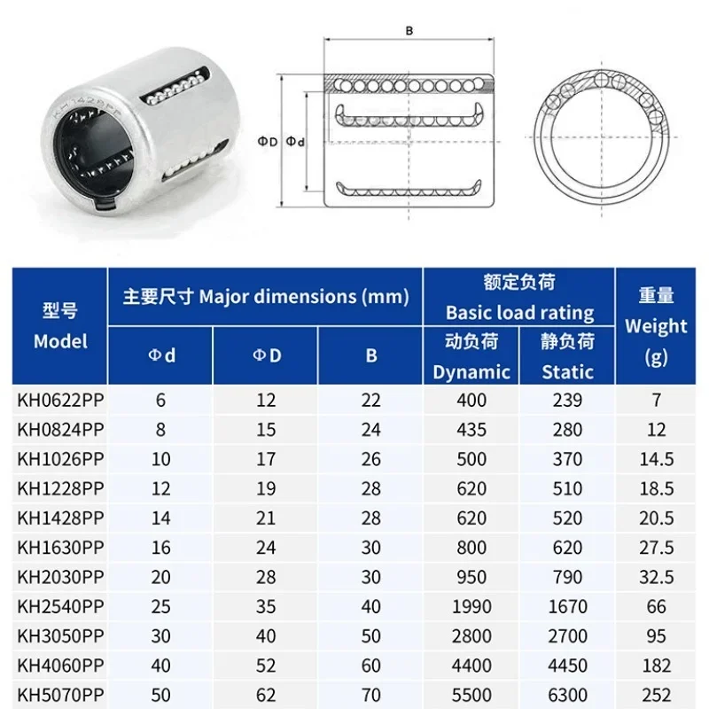 Stamped Ring Linear Bearing KH0622PP KH0824PP KH1026PP KH1228PP KH1428PP KH1630PP KH2030PP KH2540PP KH3050PP KH4060PP KH5070PP
