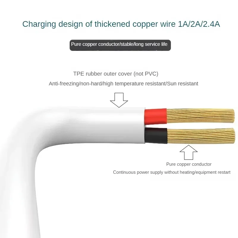 USB typu C-C Mini 5Pin Micro USB z podwójnym kątem 90 stopni krótki kabel ładowania 10cm - 5m dla 5v 1A 2A kamera samochodowa 2.4a