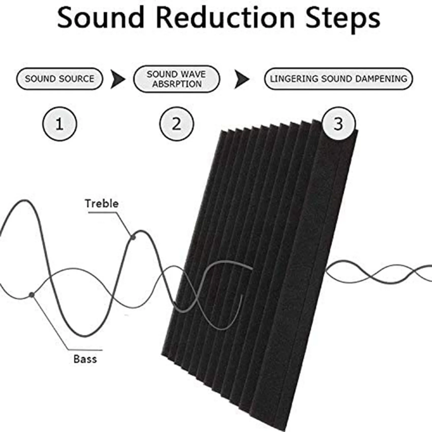 36 Pcs Acoustic Foam Board,Studio Wedge Tile,Acoustic Foam Soundproof Pyramid Studio Treatment Wall Panel 2.5X30x30cm New