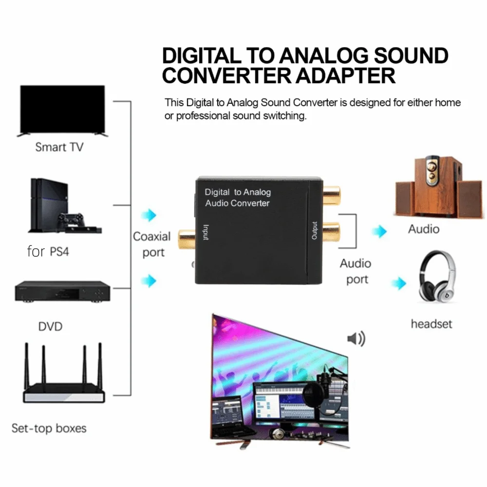 

Easy To Install Professional Digital To Analog Converter for RCA Digital Optical Converter RCA To Optical Adapter for PS4
