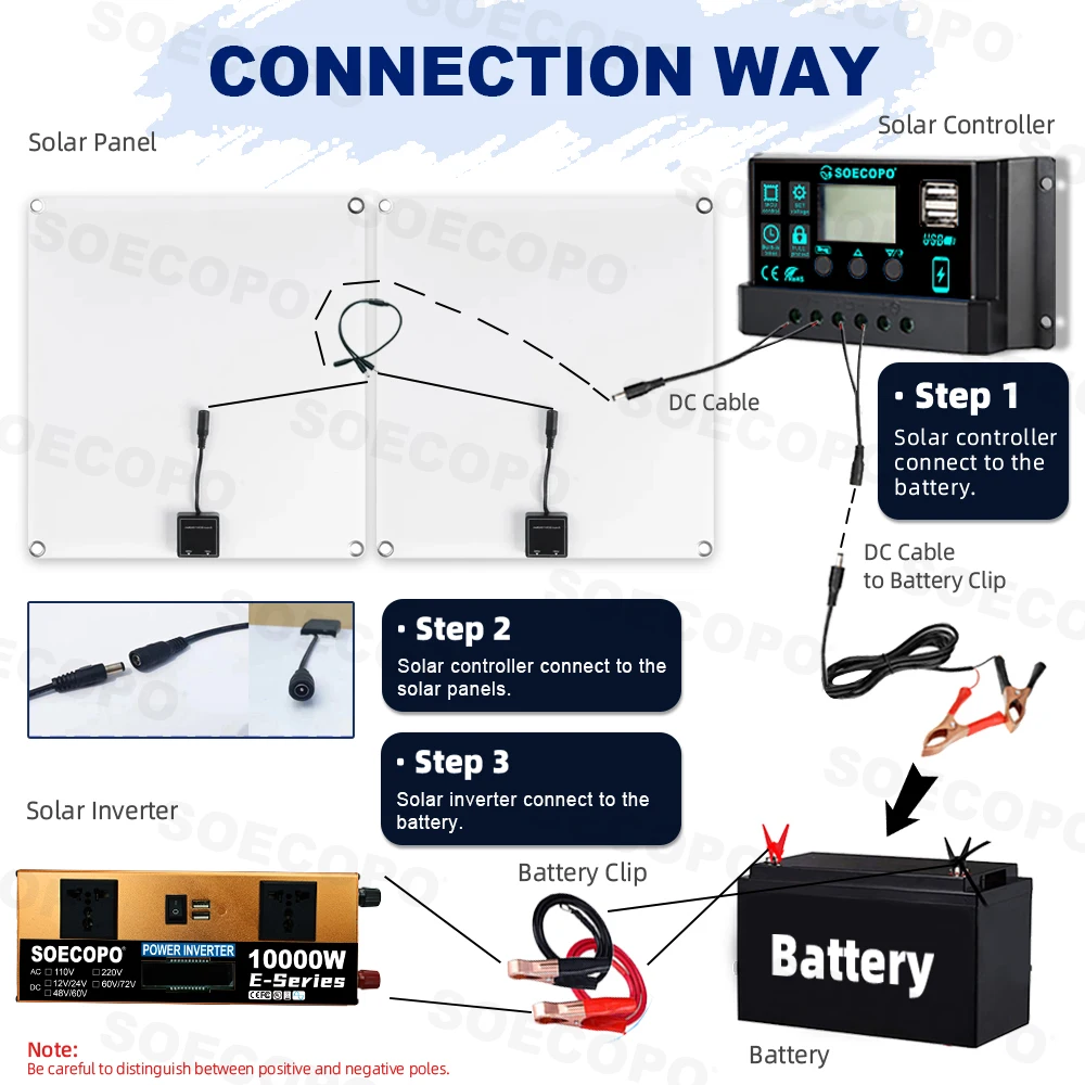 SOECOPO10000W Solar Kit 2x300W Solar Panels 12V DC - 110V/220V AC Inverter Controller Perfect for RVs Homes and Camping Equipped