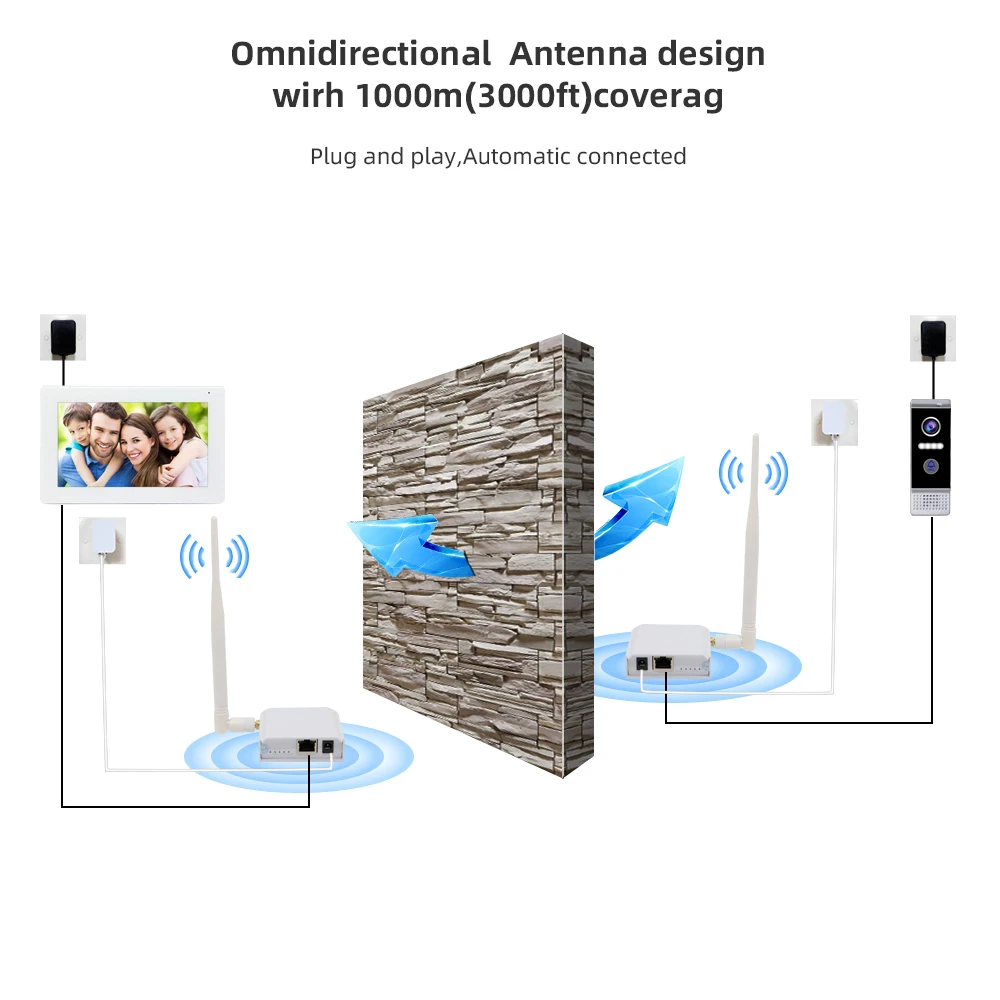 Video Intercom Wireless Transceiver Ethernet Port Bridge Kit Outdoor Connection Remote 1 KM for Security IP Camera