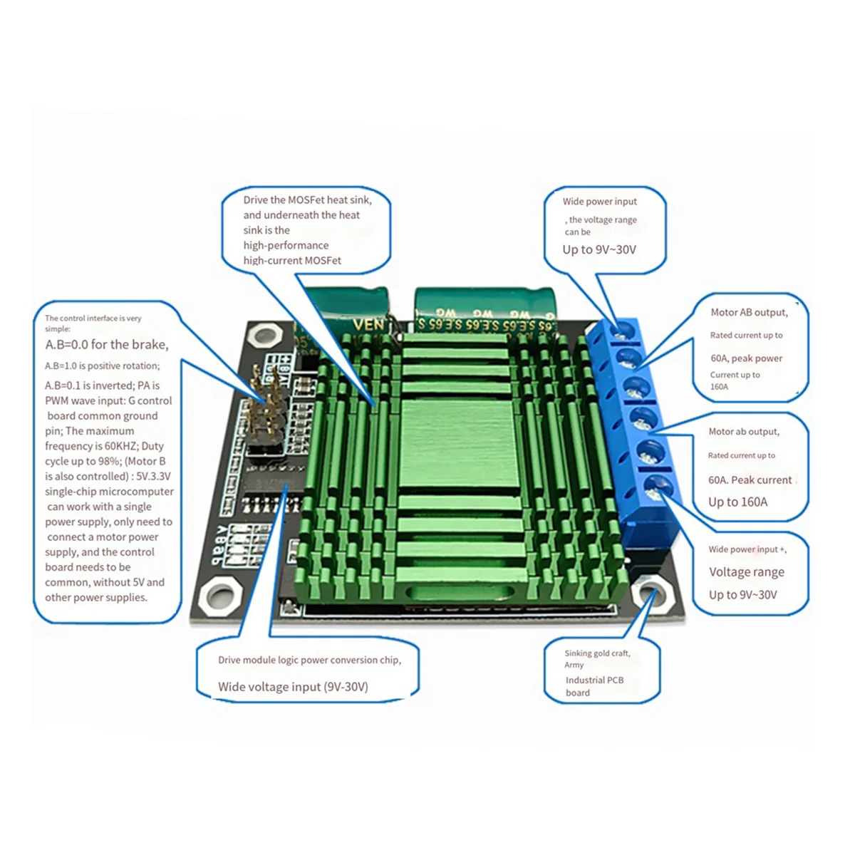 9V-30V 60A PWM DC Motor Driver Module Dual-Channel PWM Regulator Module