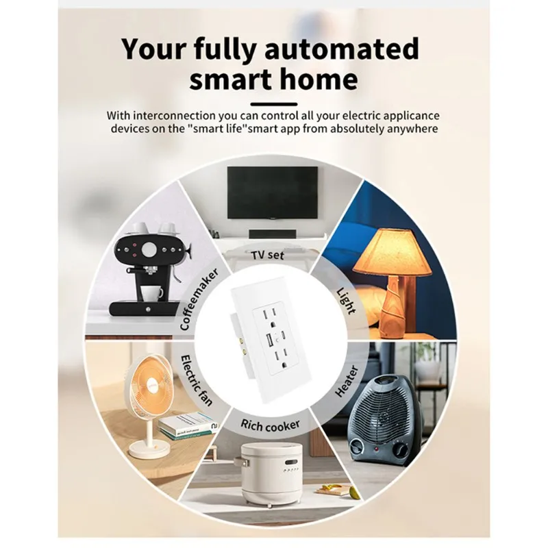 

【НАЗДУНКИ】Умная настенная розетка с портами Type-C и USB, быстрая зарядка, умная настенная розетка 15А, американский стандарт, умный настенный выключатель