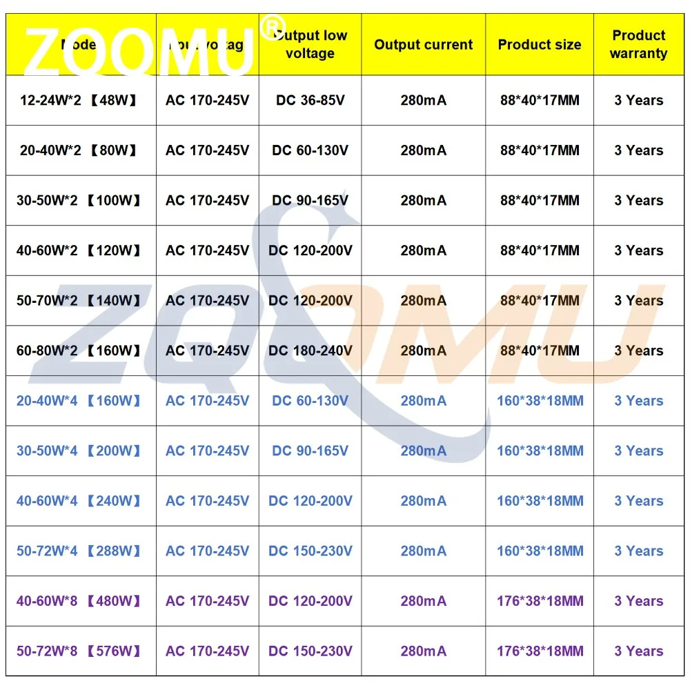 LED Driver 2.4G Remote APP Control Dimmable Color-Changing 40W 80W 120W 360W 480W 576W LED Transformer Power Supply for