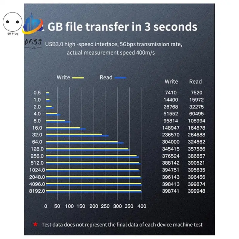 

AC57-2.5/3.5 Последовательный порт Двудисковая база жесткого диска USB3.0 Многофункциональная автономная копия Основание коробки мобильного жесткого диска