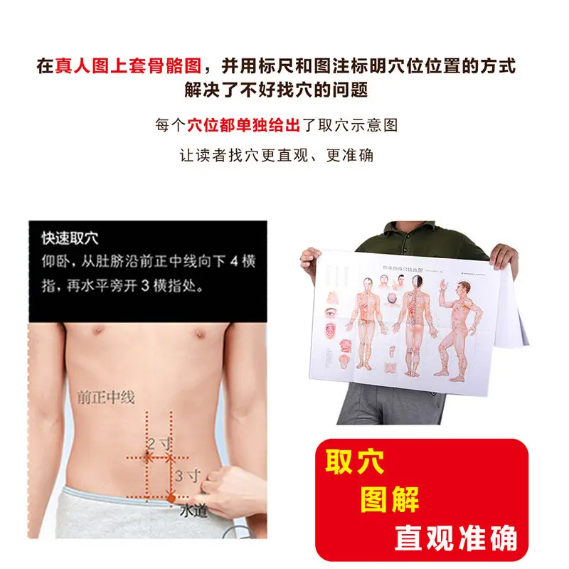 Meridian Acupoint Essence Atlas Wu Zhongchao Human Meridian Acupuncture Point Map Whole Body Traditional Chinese Medicine Health