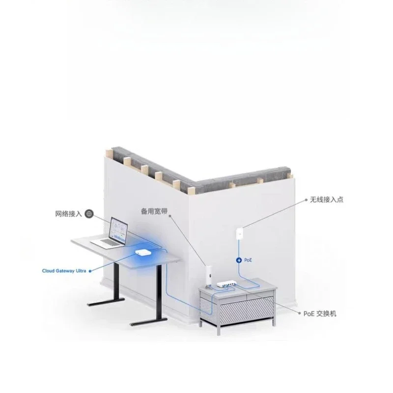 

inventoryWired Cloud Gateway 2.5G Ultra Fast Router High Speed Networking