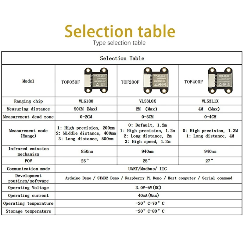 

Distance Sensor Module Distance MODBUS IIC Serial Port Output Multi-Mode