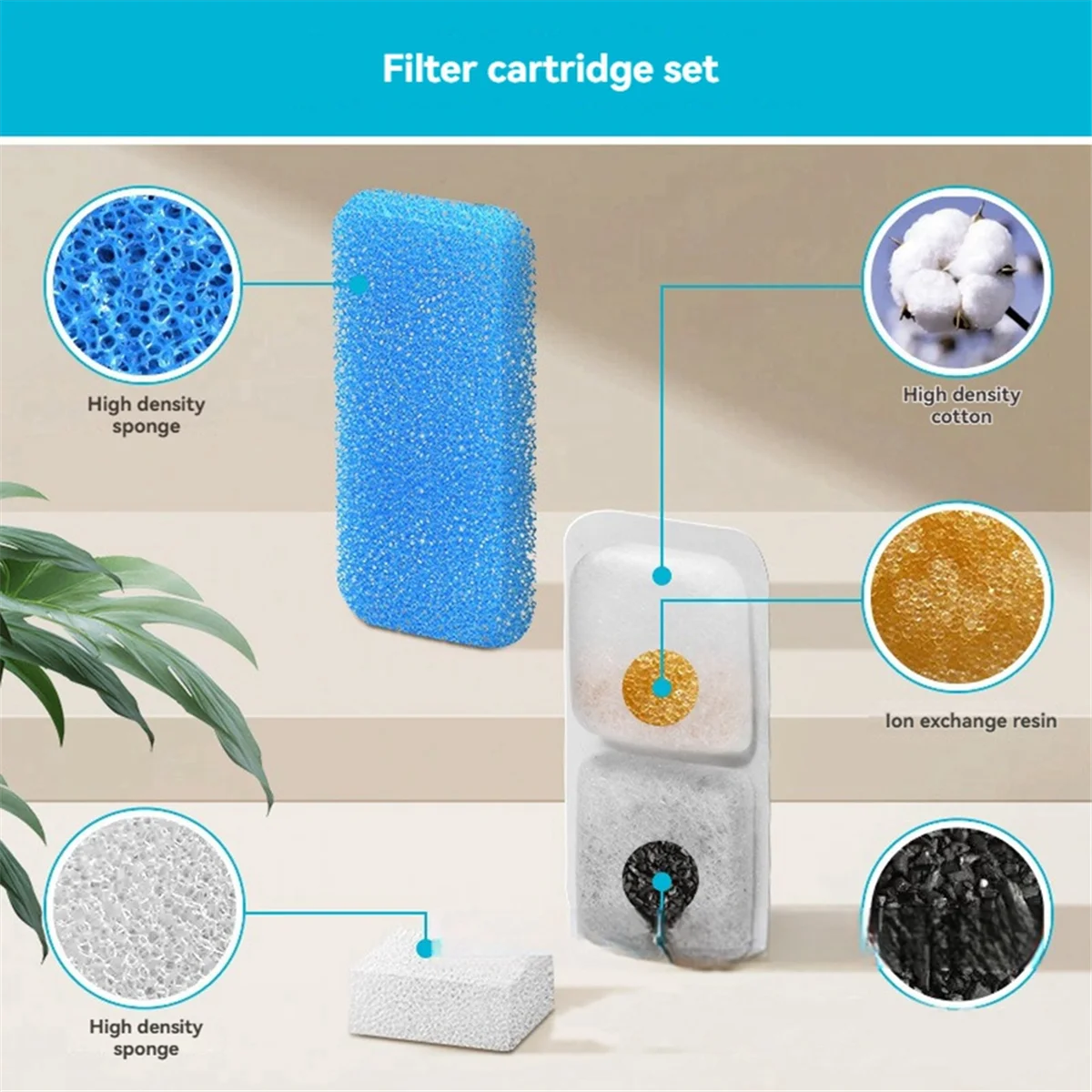 

Cat Water Fountain Filters for Automatic Pet Water Fountain Replacement Filters and Sponges 8 Set-HGSW