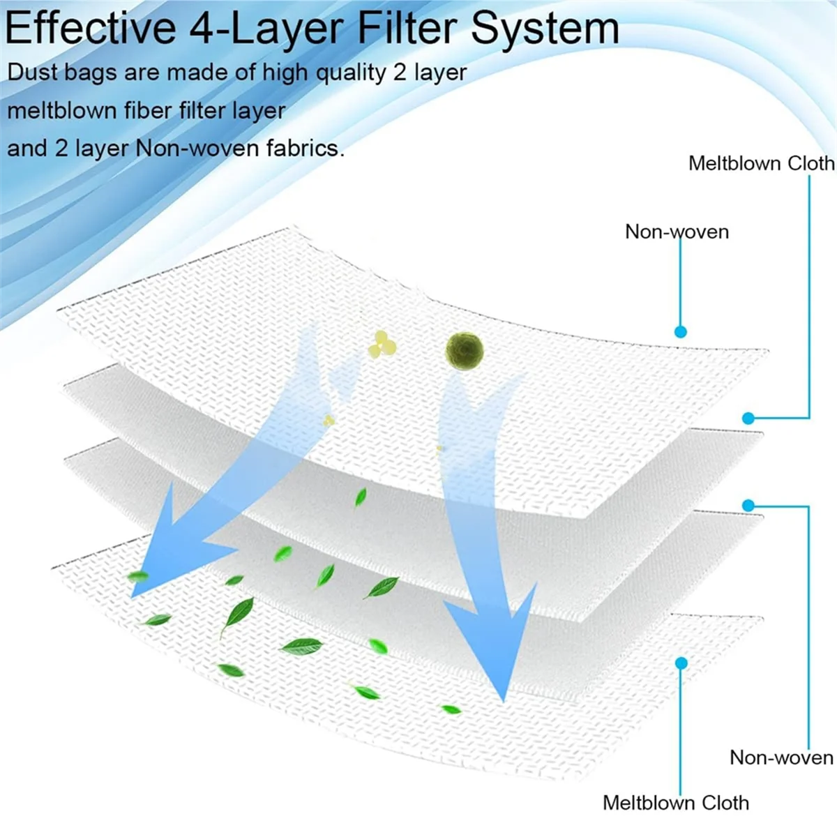 Bolsas de polvo para M7 Max, M8 Pro, para T10+, para N2, para L6 Pro Robot aspirador Parts-A63E