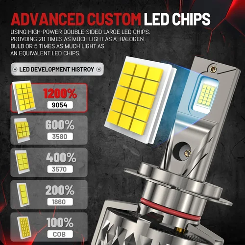 Imagen 2 del producto ACTVTCA 9800W 19800000LM H7 H4 H11 faro LED de alta potencia Canbus 9005 HB3 9006 HB4 9012 lámpara Turbo 6000K luz de coche 12V 24V