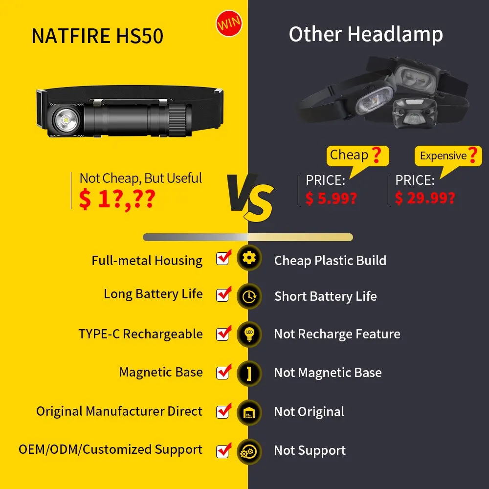 Налобный фонарь NATFIRE HS50, перезаряжаемый, 2600 мАч, 1000 лм, светодиодный, USB C, перезаряжаемый, магнитный, хвостовой, рабочий, походный фонарь